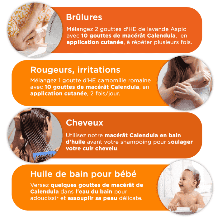 Utilisations