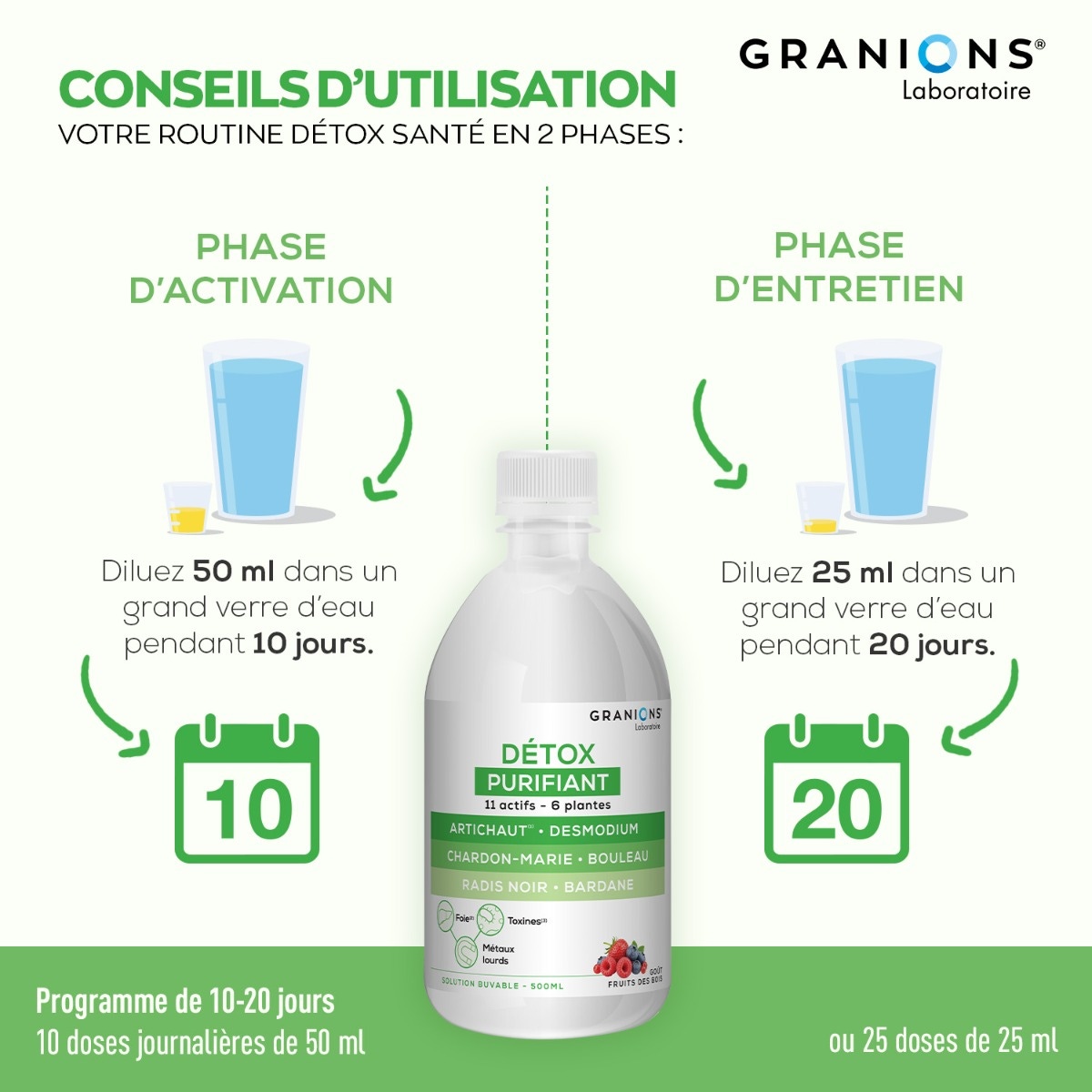 Boisson Détox Purifiant Granions conseils d'utilisation