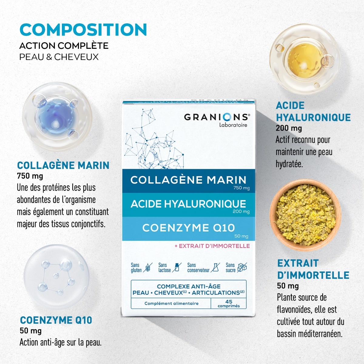 GRANIONS - Complejo de Colágeno, Ácido Hialurónico y Coenzima Q10 - 60 comprimidos