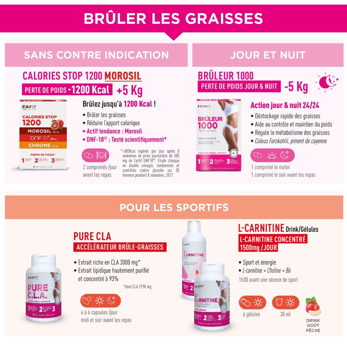 Bruler les graisses