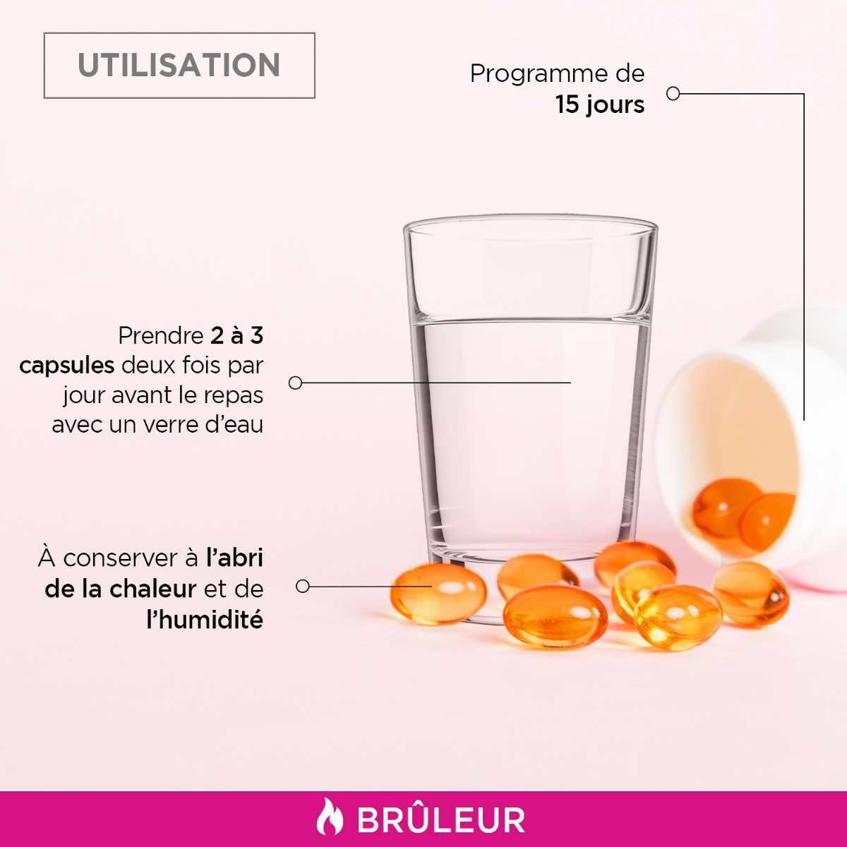 Utilisation