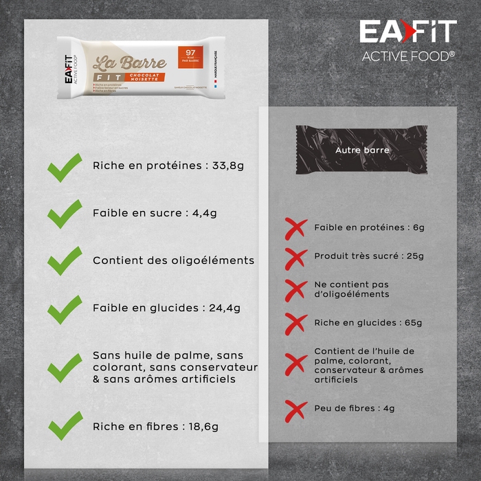 EAFIT La Barre Fit x 32  Chocolat Noisette