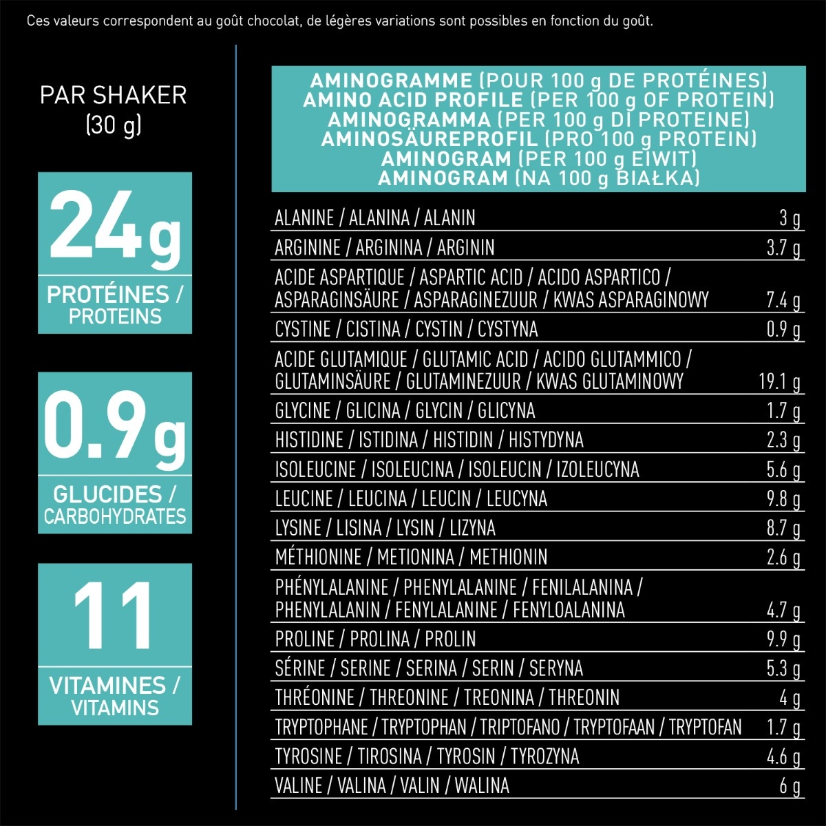 Isolate Casein - valeurs par shaker
