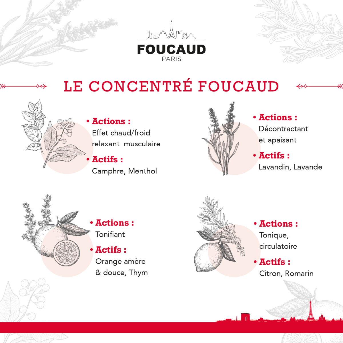 Gel jambes toniques foucaud actifs