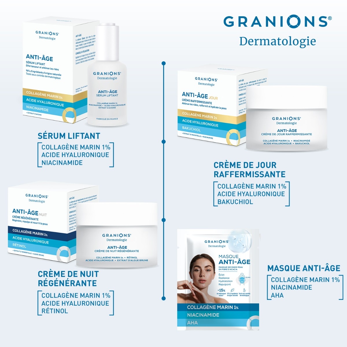 GRANIONS Routine anti-âge