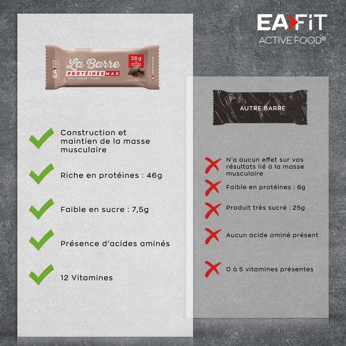 EAFIT La Barre Protéinée Max - 60 g - 28 g de protéines - Goute Chocolat - Idéale pour aider à prendre du muscle - Comparatifs