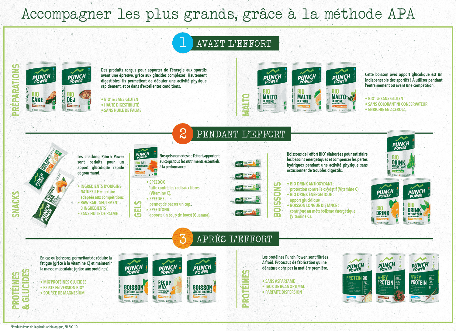 Punch Power inventeur de la méthode APA